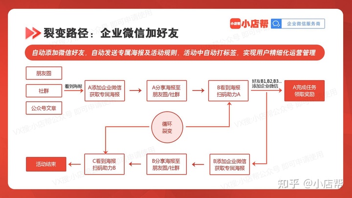 自动草稿