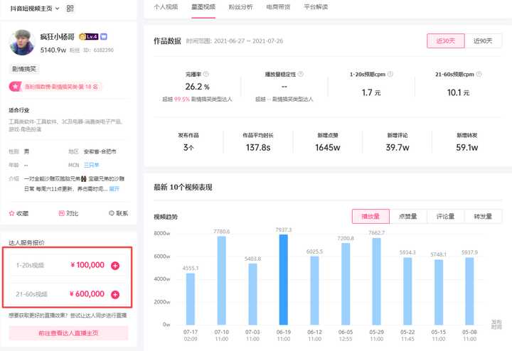 自动草稿 自动草稿