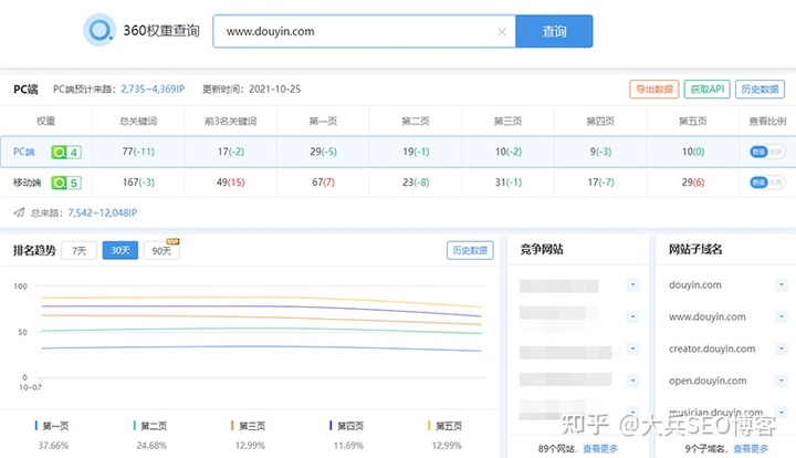自动草稿 自动草稿