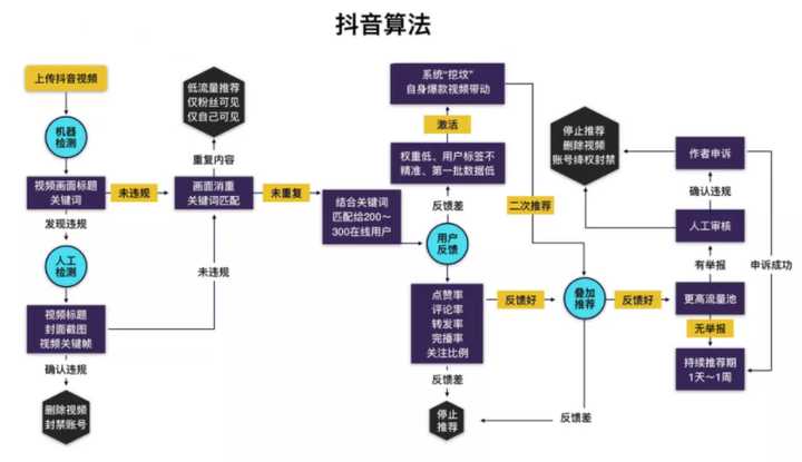 自动草稿 自动草稿