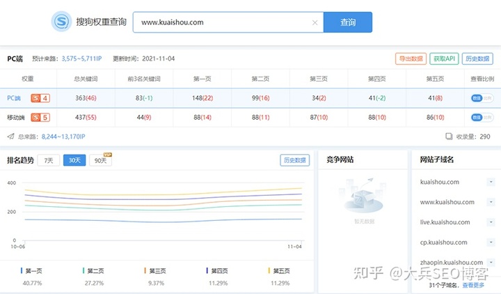 自动草稿 自动草稿