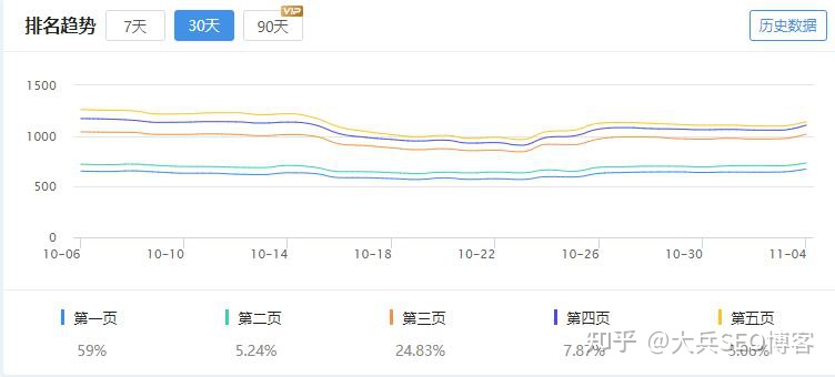 自动草稿