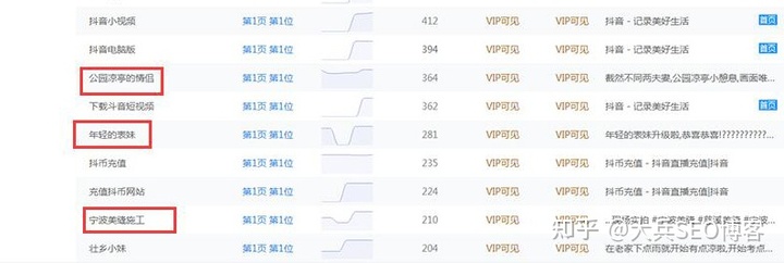 自动草稿 自动草稿