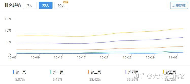 自动草稿