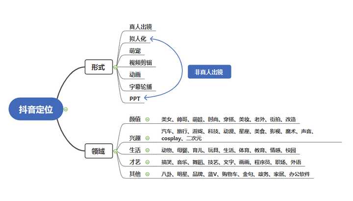 自动草稿 自动草稿