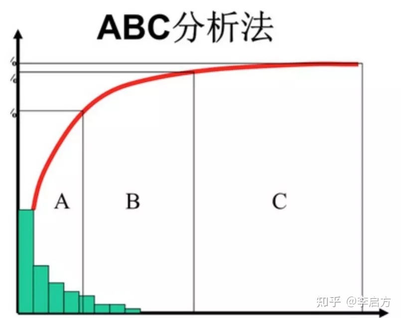 自动草稿