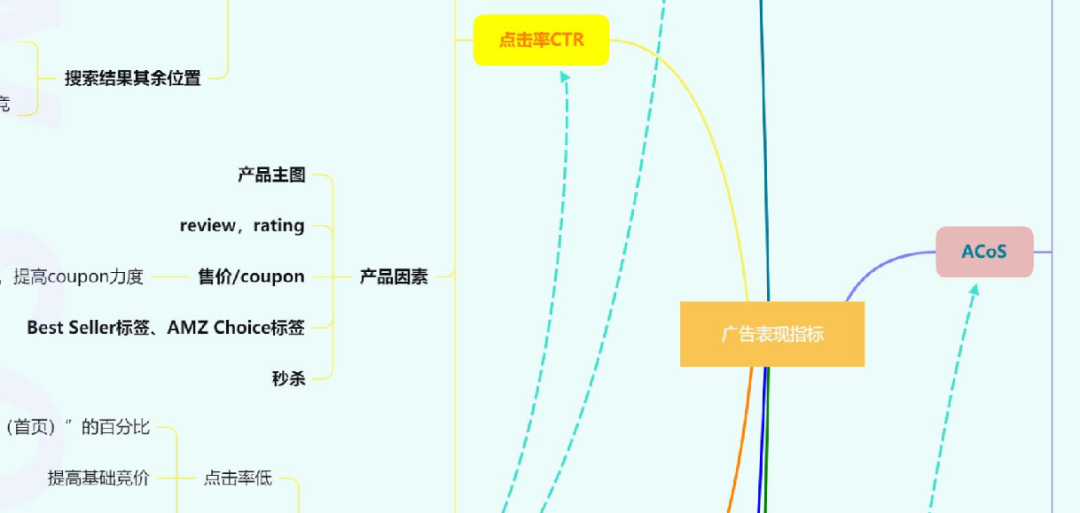 自动草稿