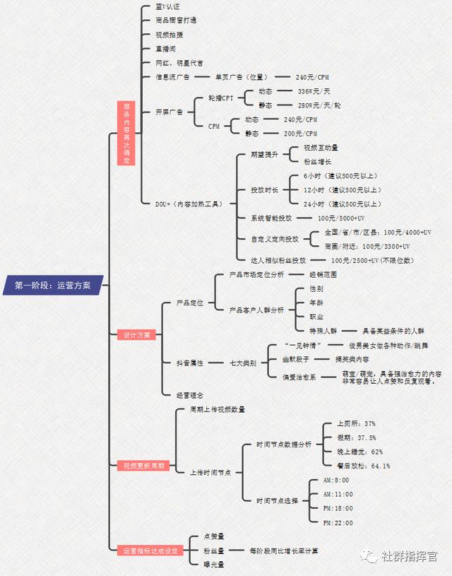 自动草稿