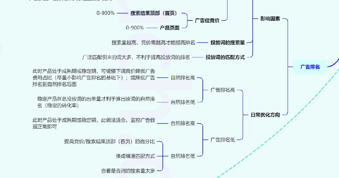 自动草稿