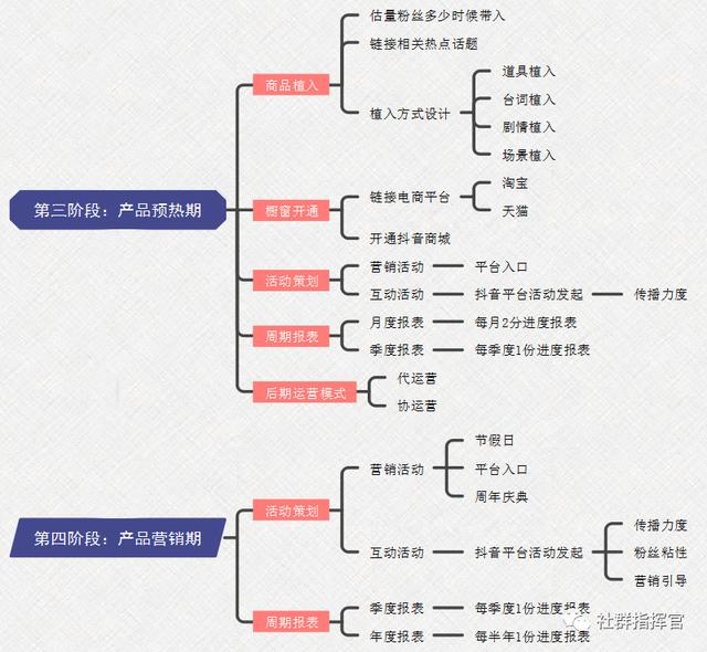 自动草稿