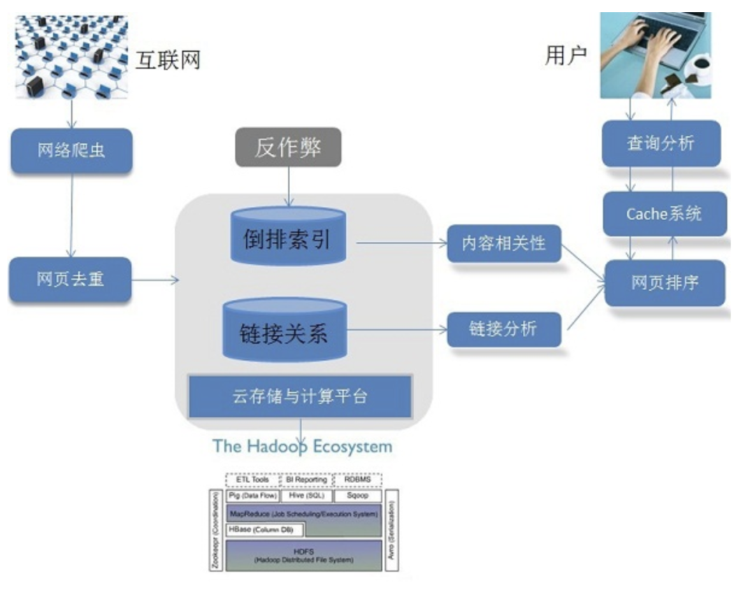 自动草稿