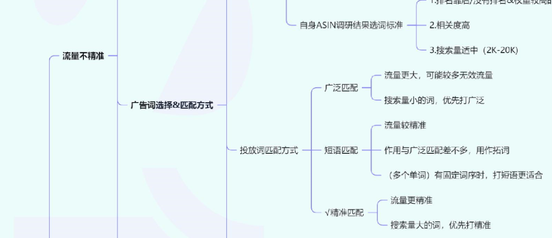 自动草稿