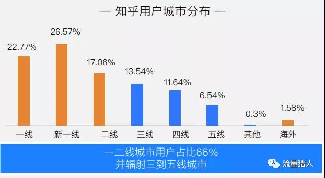 自动草稿