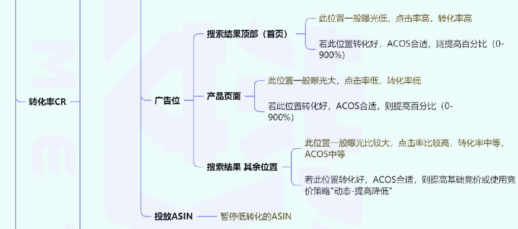 自动草稿