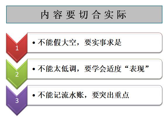 自动草稿