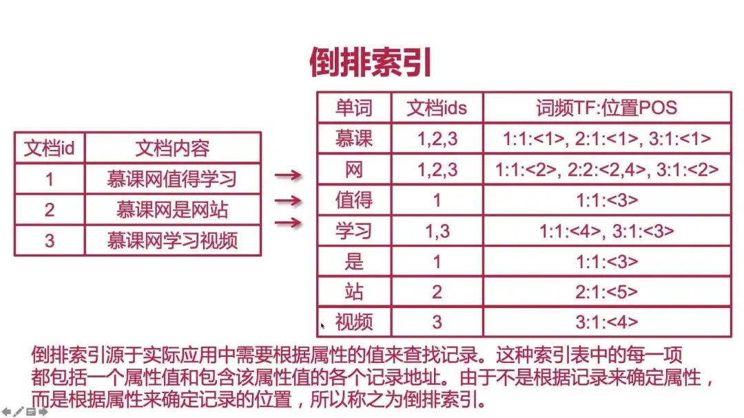 自动草稿