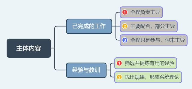 自动草稿