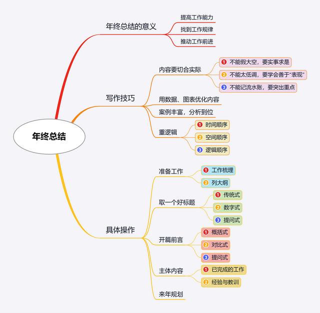 自动草稿