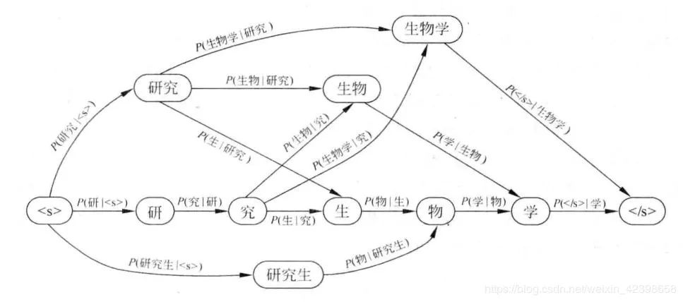 自动草稿