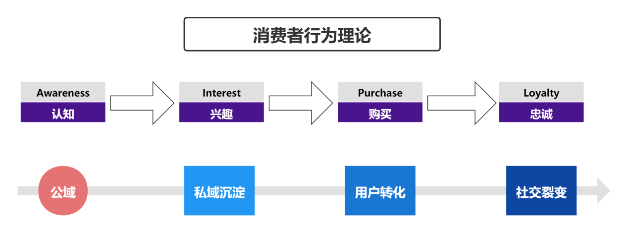 自动草稿