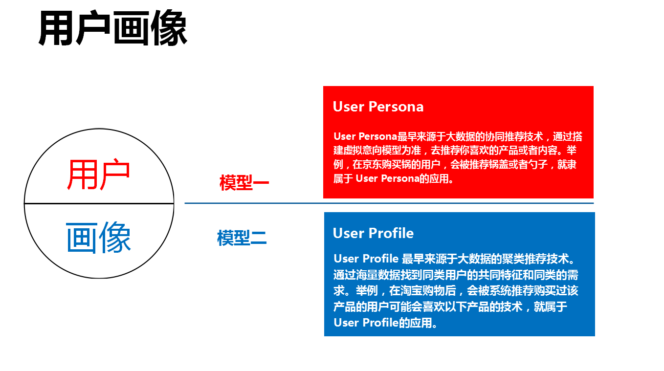 自动草稿