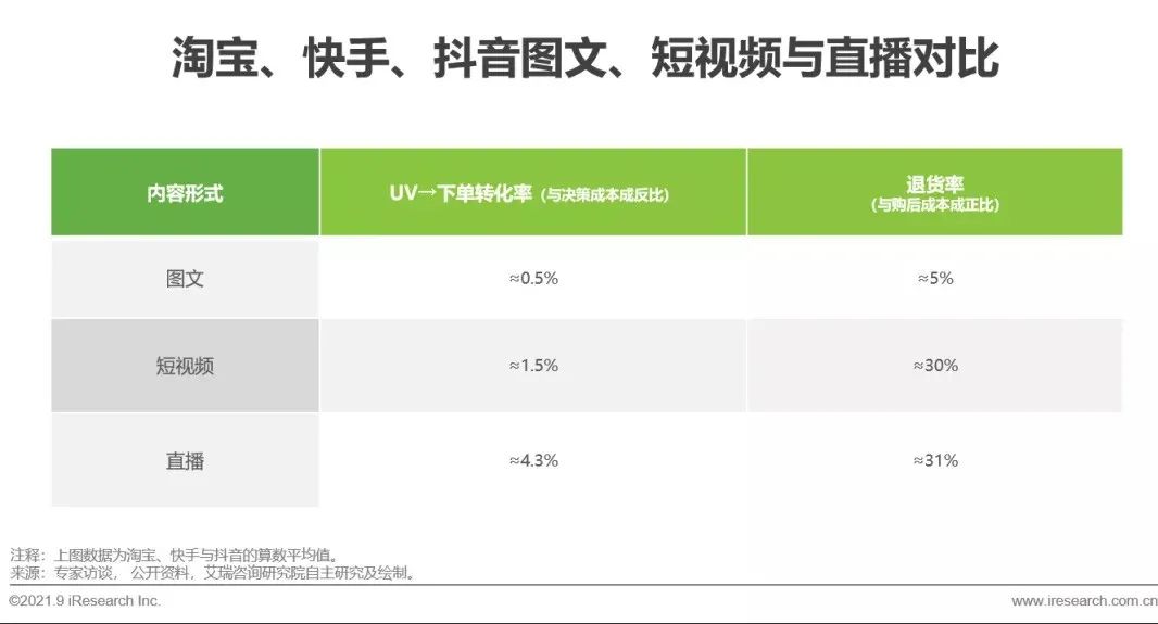 自动草稿