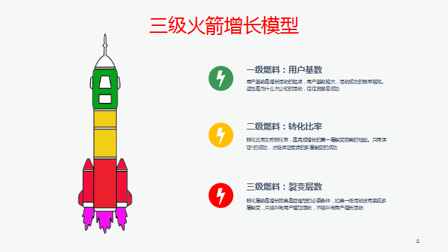 自动草稿