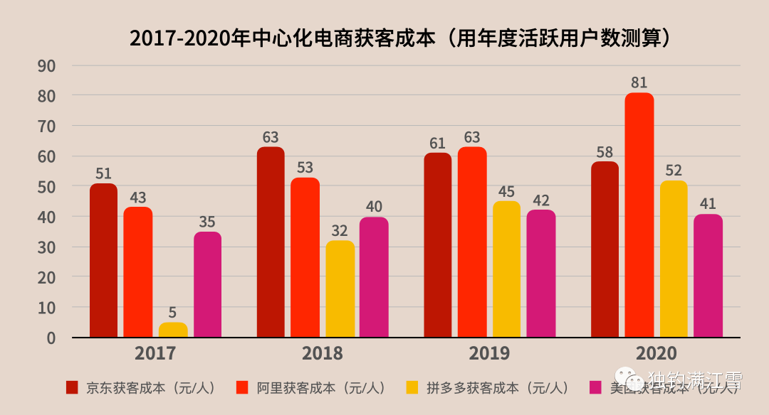 自动草稿