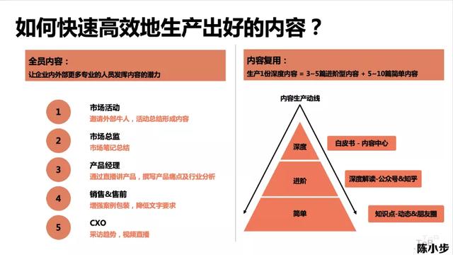 自动草稿