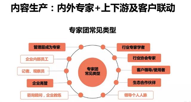 自动草稿 自动草稿
