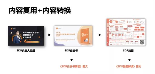 自动草稿 自动草稿