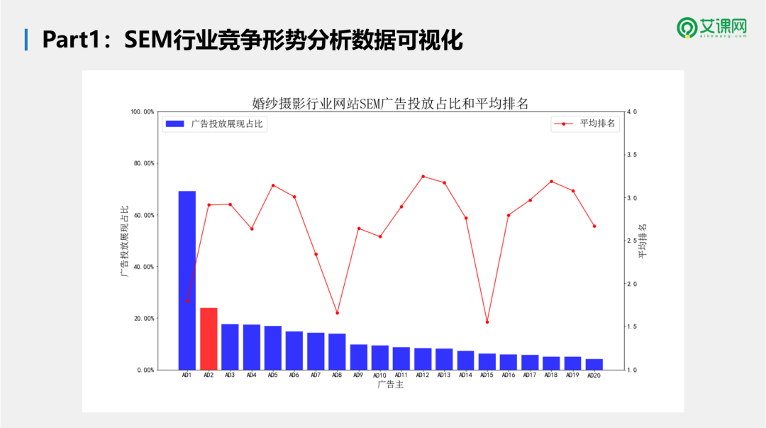 自动草稿