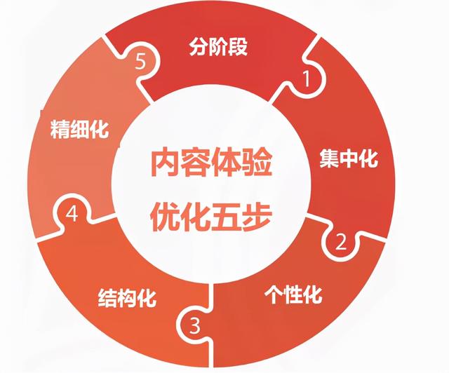 自动草稿 自动草稿