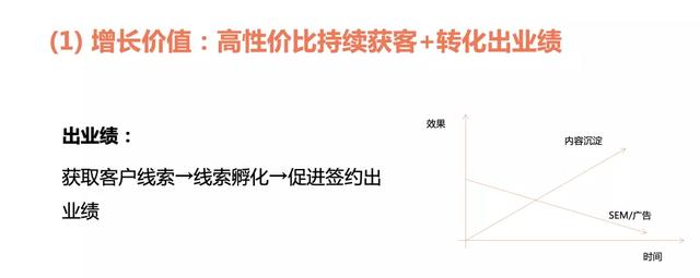 自动草稿 自动草稿
