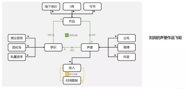 自动草稿