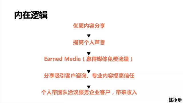 自动草稿 自动草稿