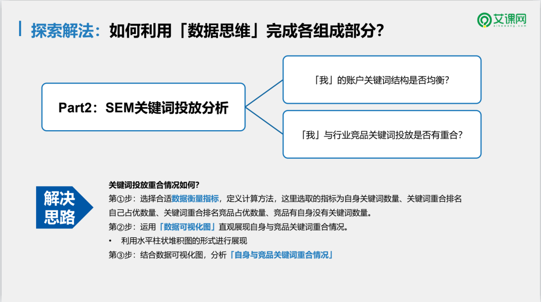 自动草稿