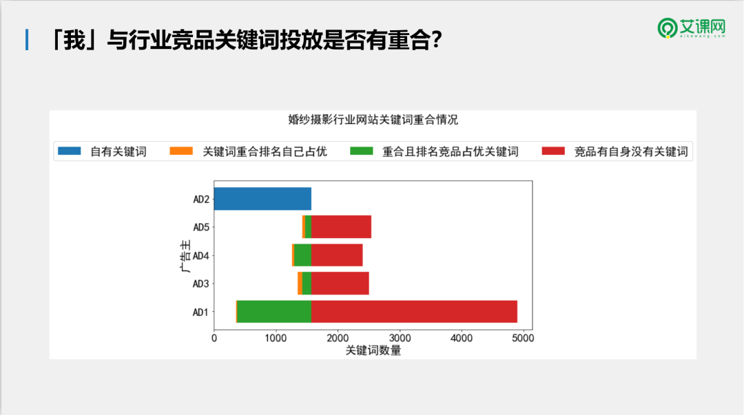 自动草稿