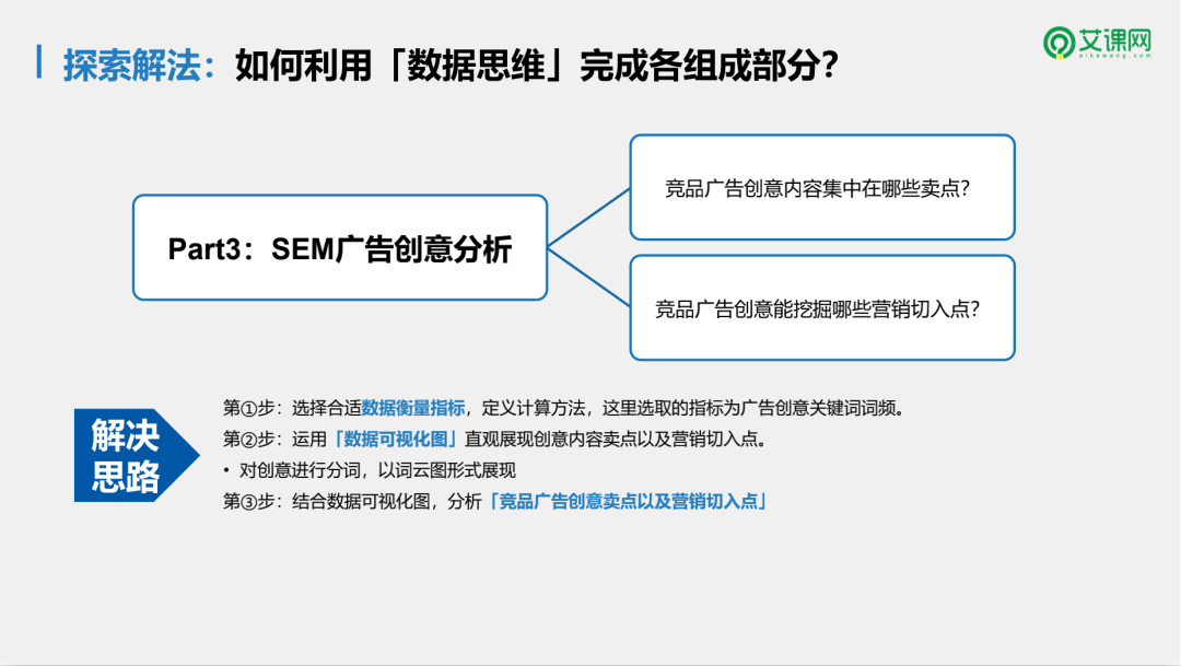 自动草稿