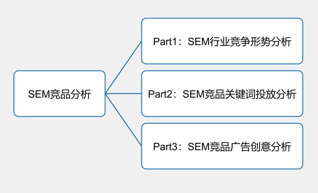 自动草稿