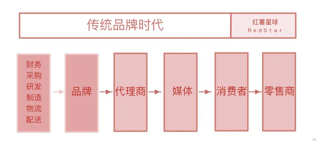 自动草稿