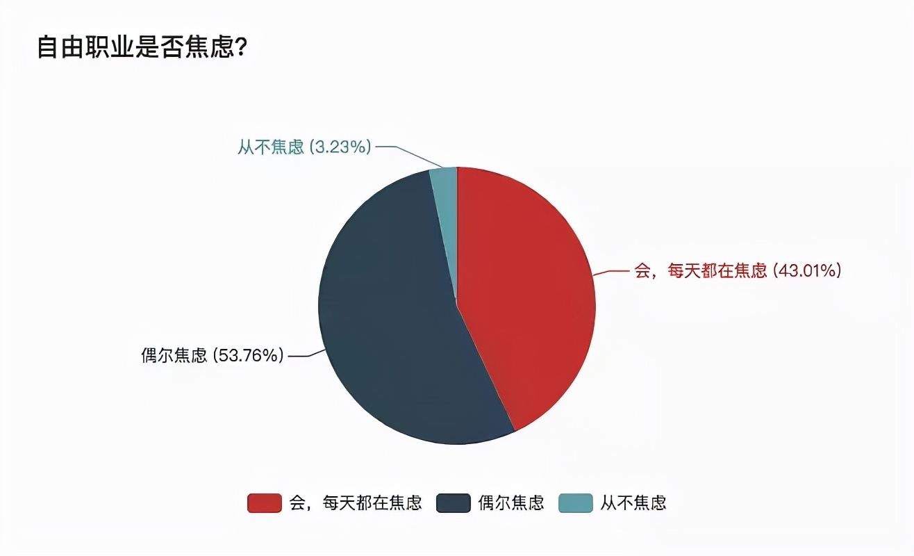 自动草稿