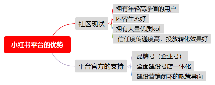 自动草稿