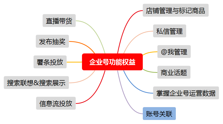 自动草稿