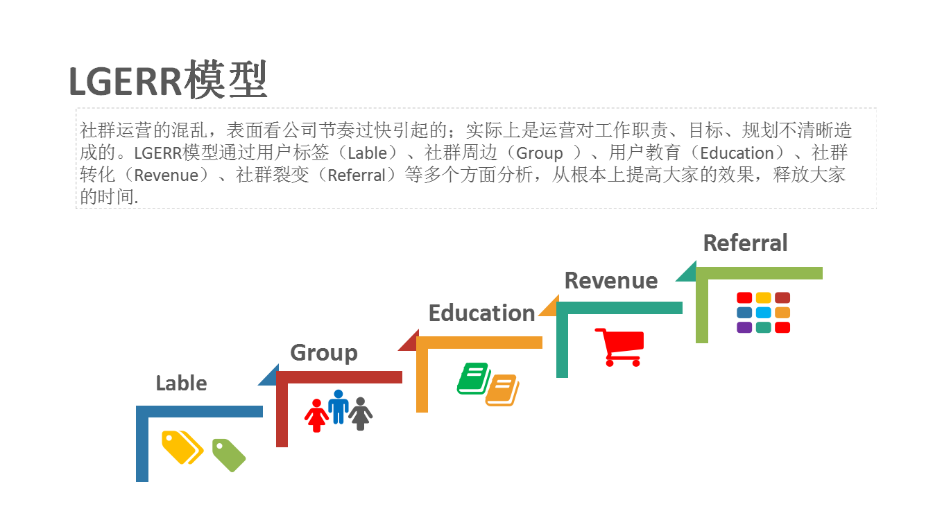 自动草稿