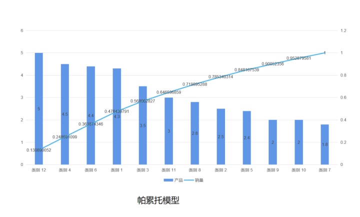 自动草稿