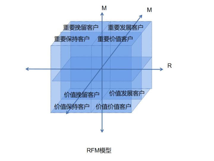 自动草稿