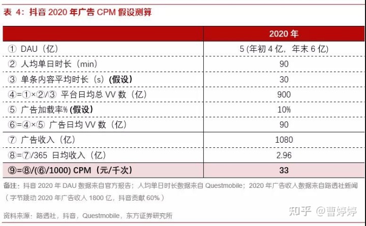 自动草稿