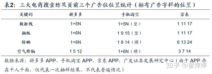 自动草稿