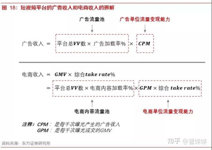 自动草稿